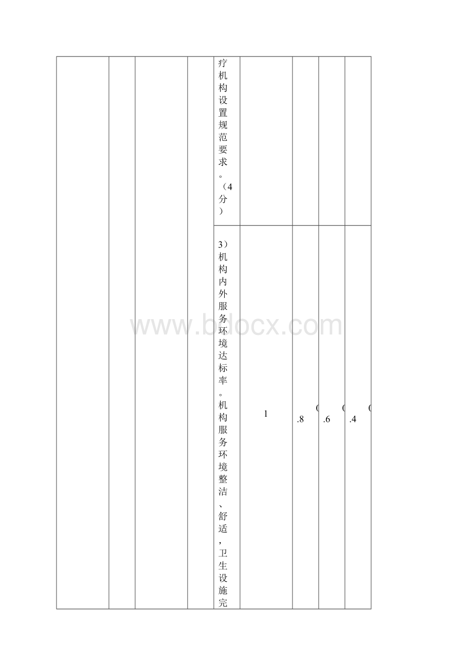 乡镇卫生院绩效考核标准最新修改后1.docx_第3页