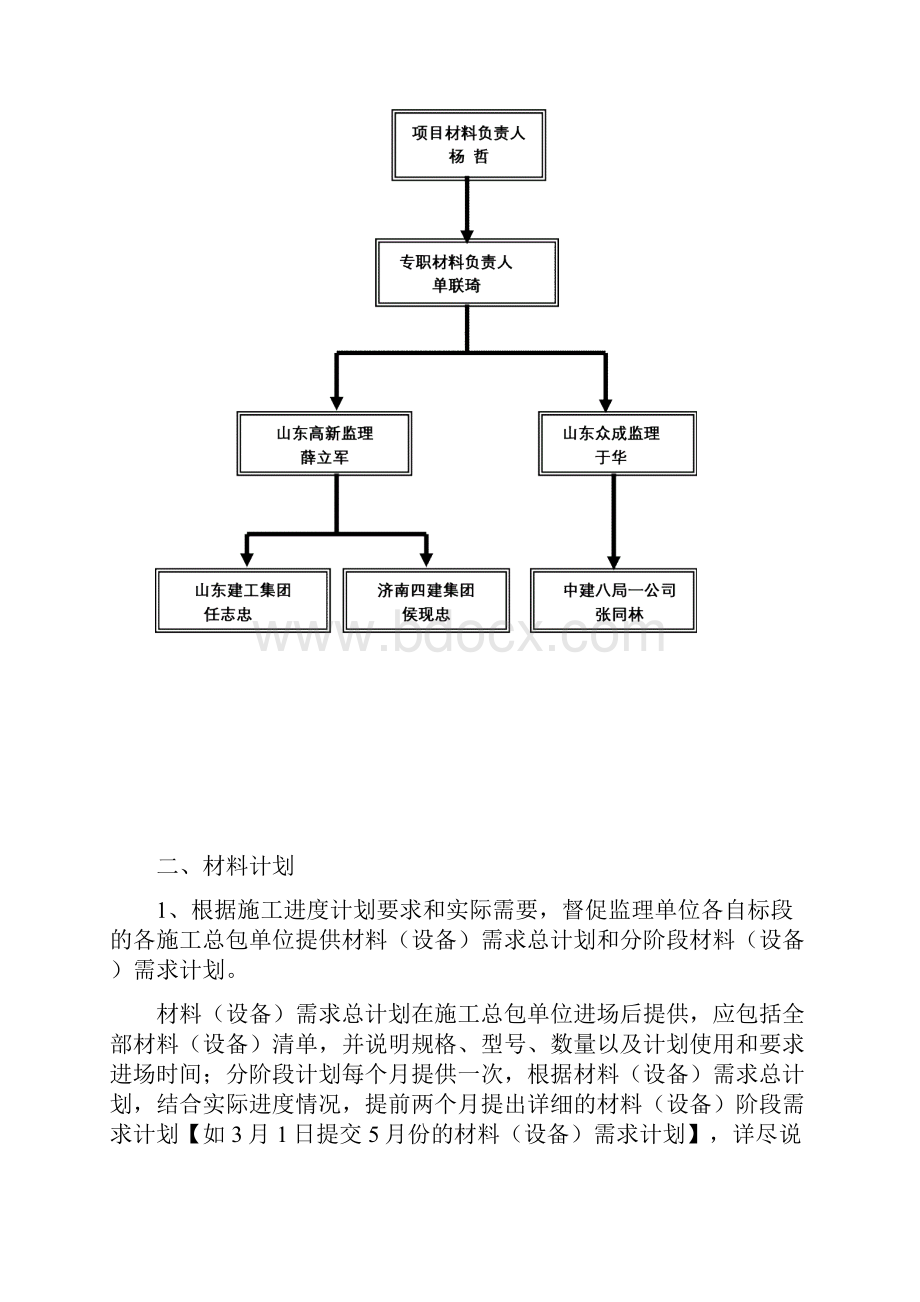 建设单位材料管理办法.docx_第2页