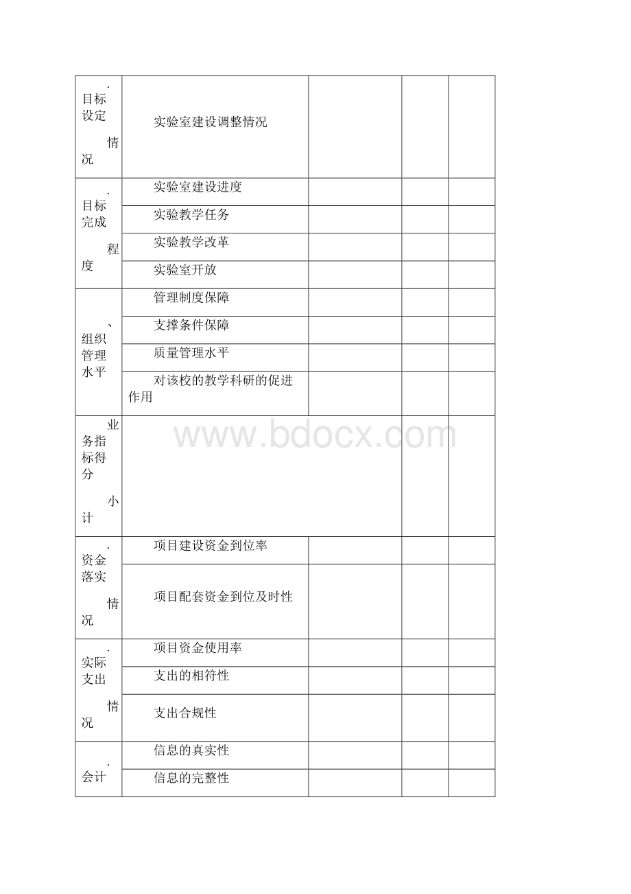 实验室建设项目绩效评价报告.docx_第3页