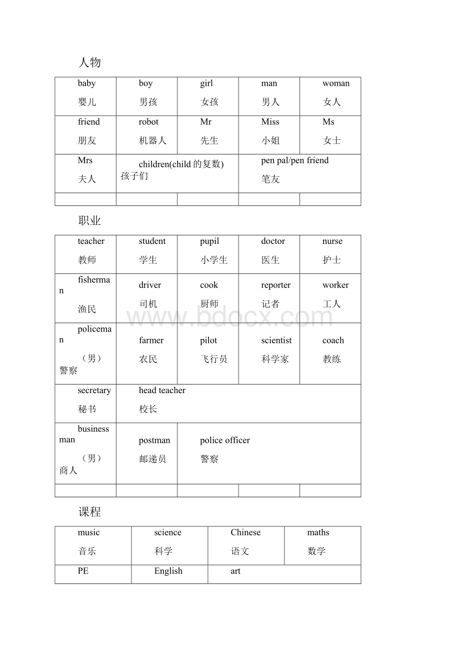 小学英语高频词汇一览表汇编.docx_第3页