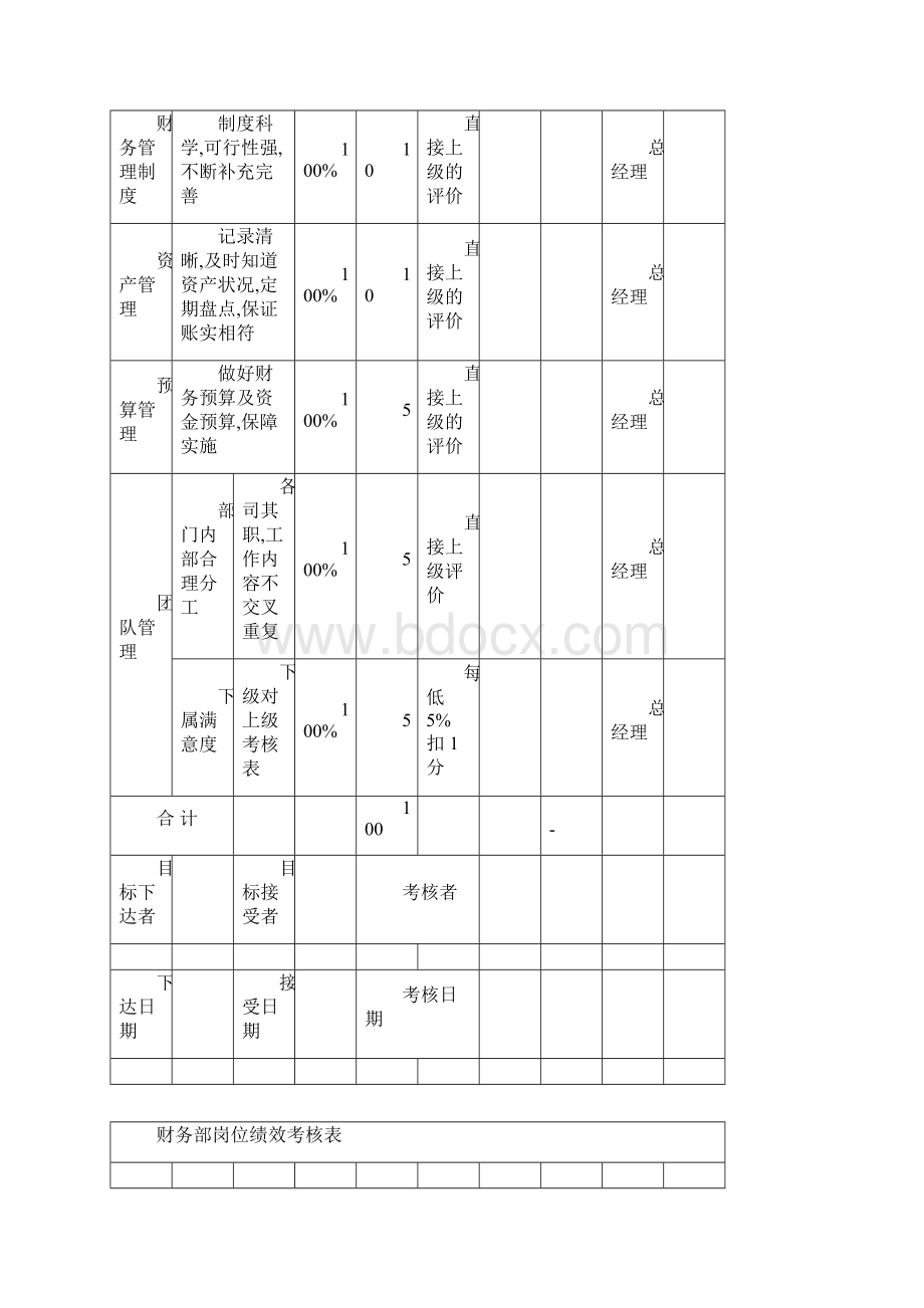 财务部各岗位绩效考核表.docx_第3页