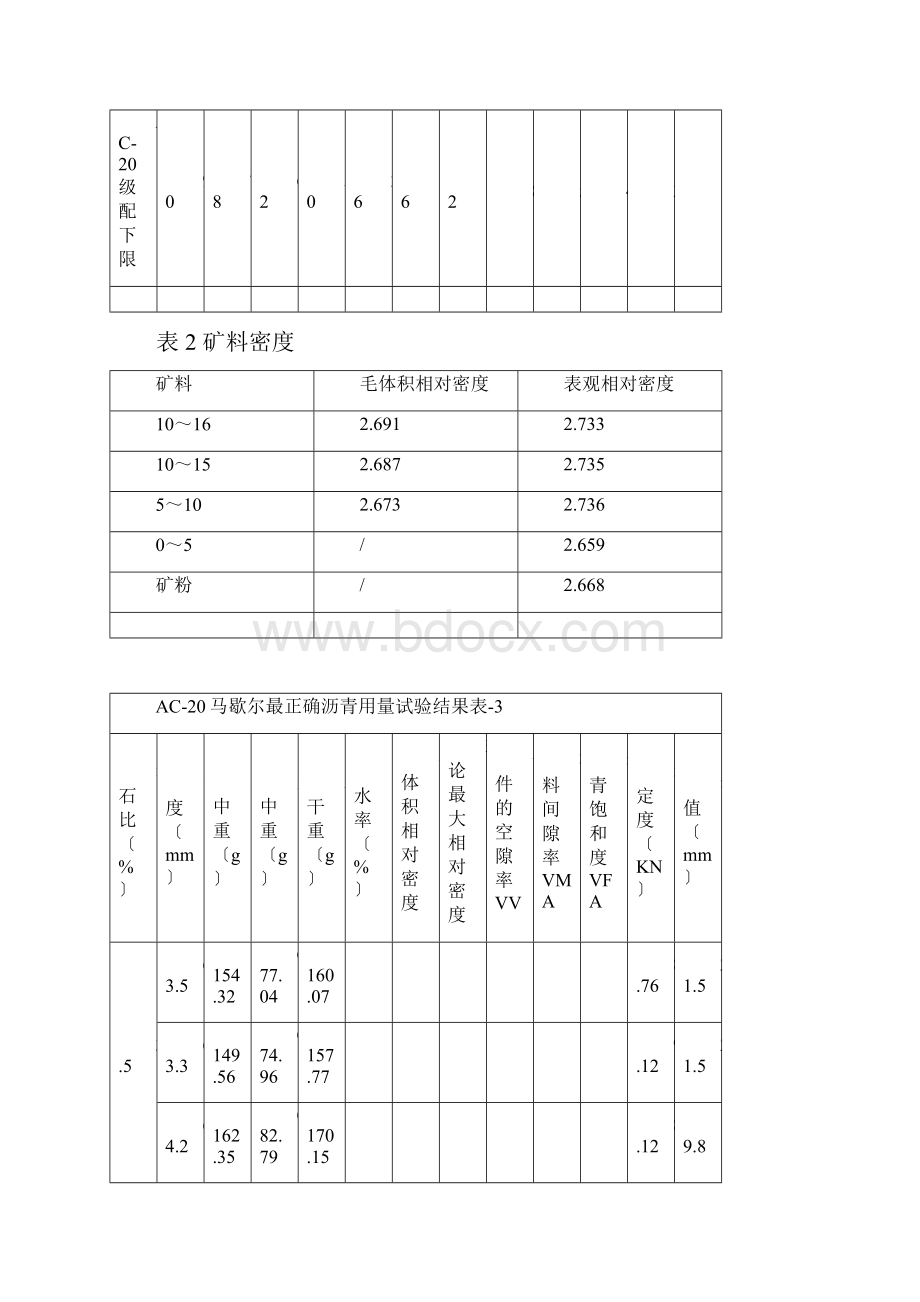 沥青AC20C级配设计最佳油石比.docx_第2页