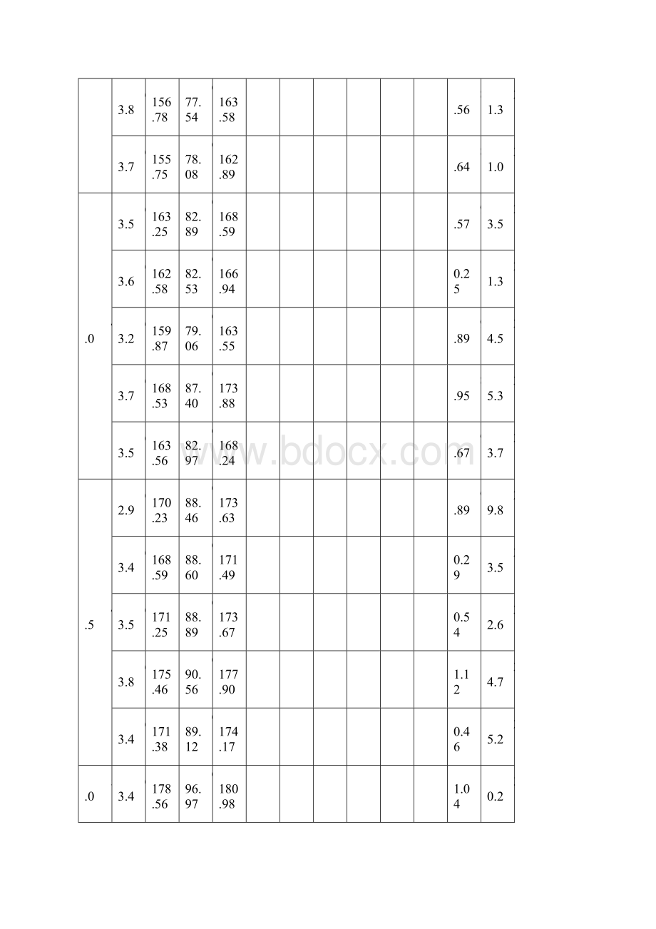 沥青AC20C级配设计最佳油石比.docx_第3页