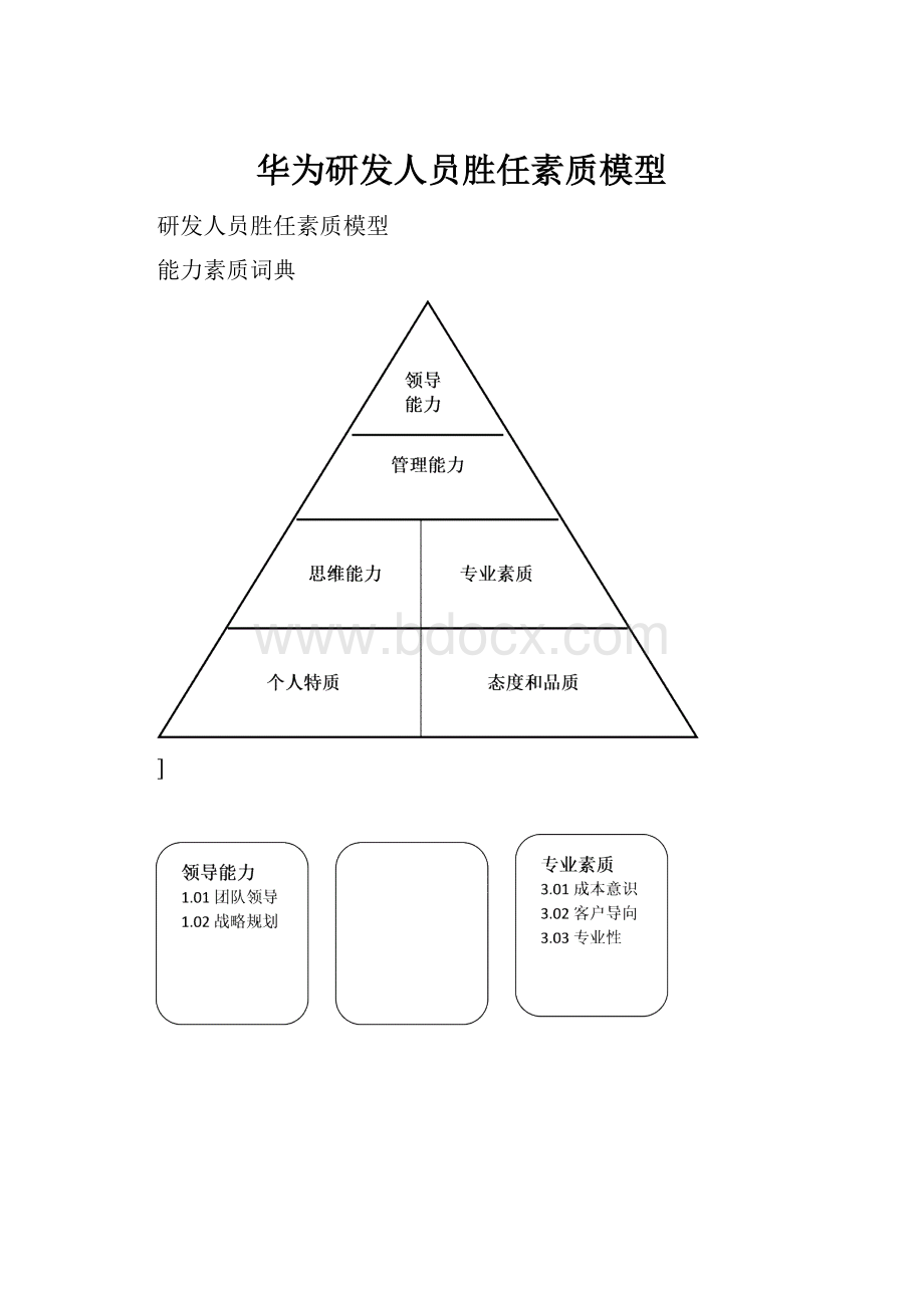 华为研发人员胜任素质模型Word格式.docx