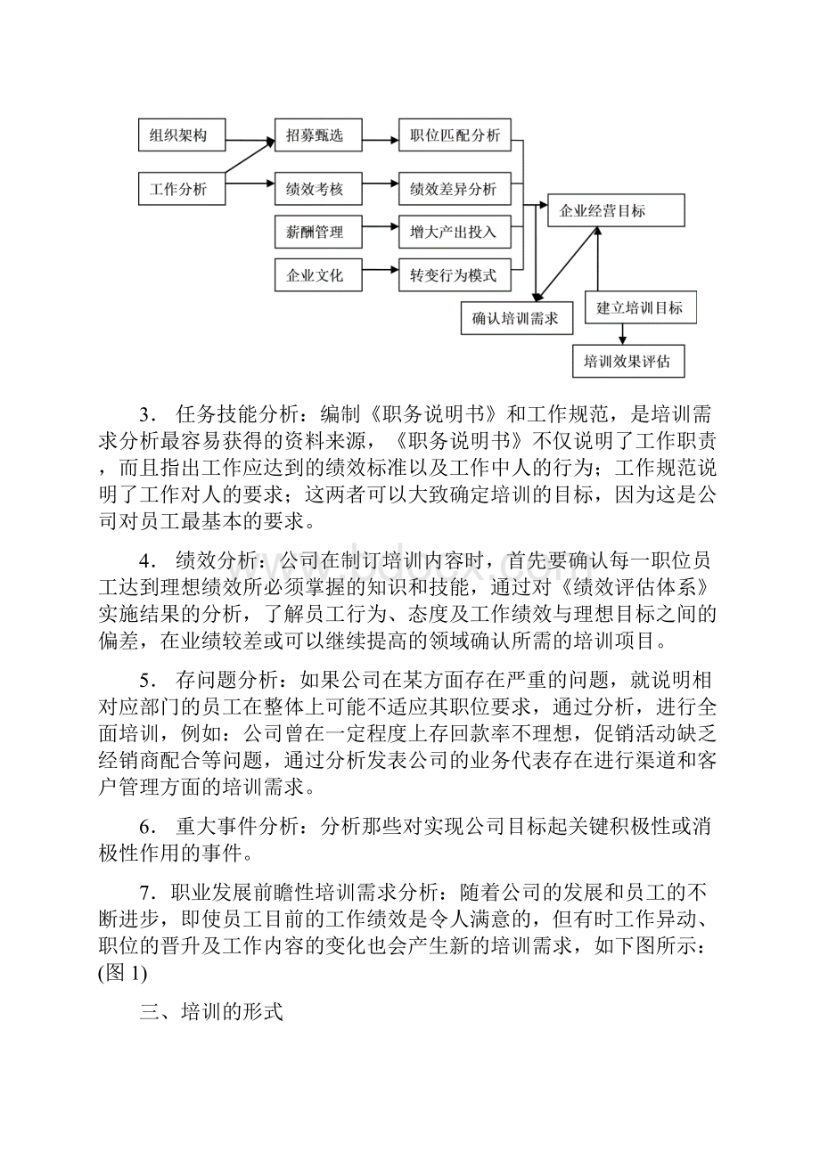 如何建立科学的培训体系Word文件下载.docx_第3页