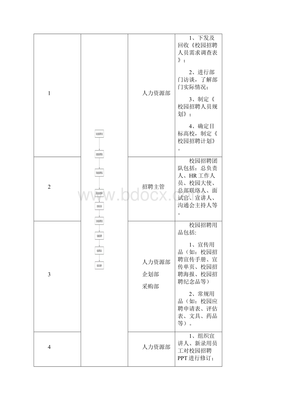 校园招聘方案.docx_第2页