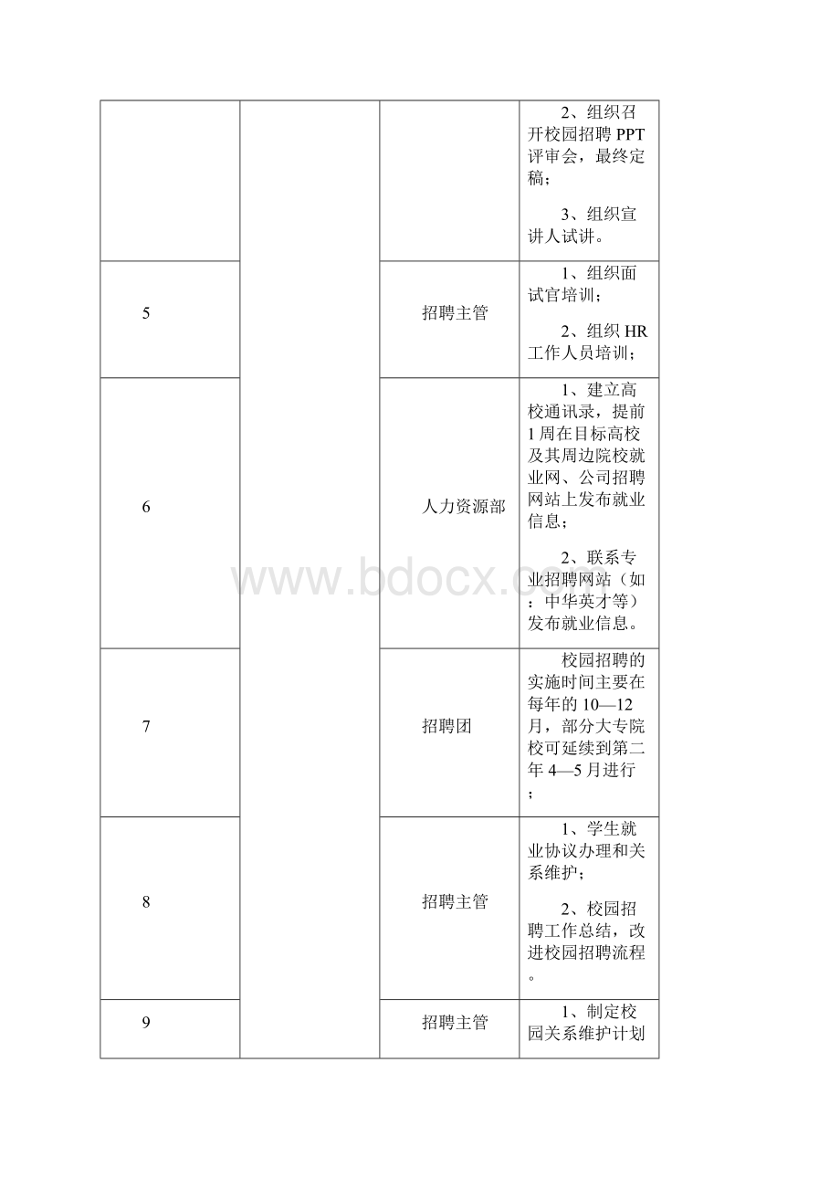 校园招聘方案.docx_第3页