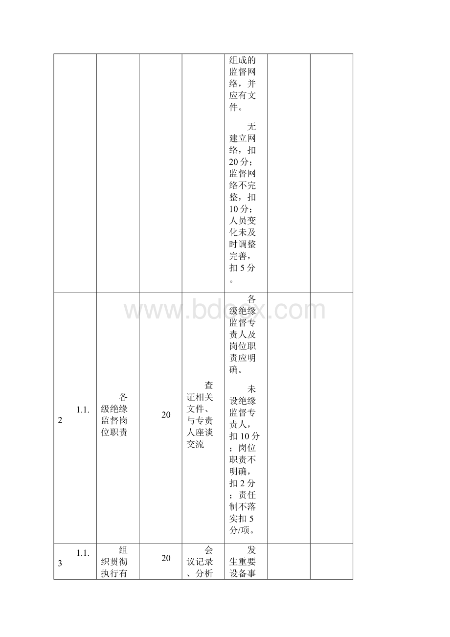 绝缘技术监督自查表.docx_第2页