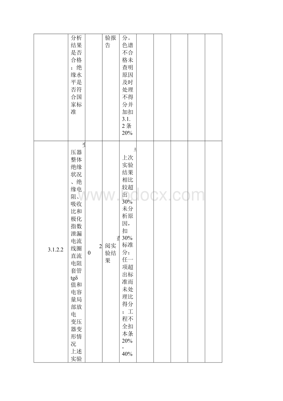 并网运行安全性评价办法.docx_第3页