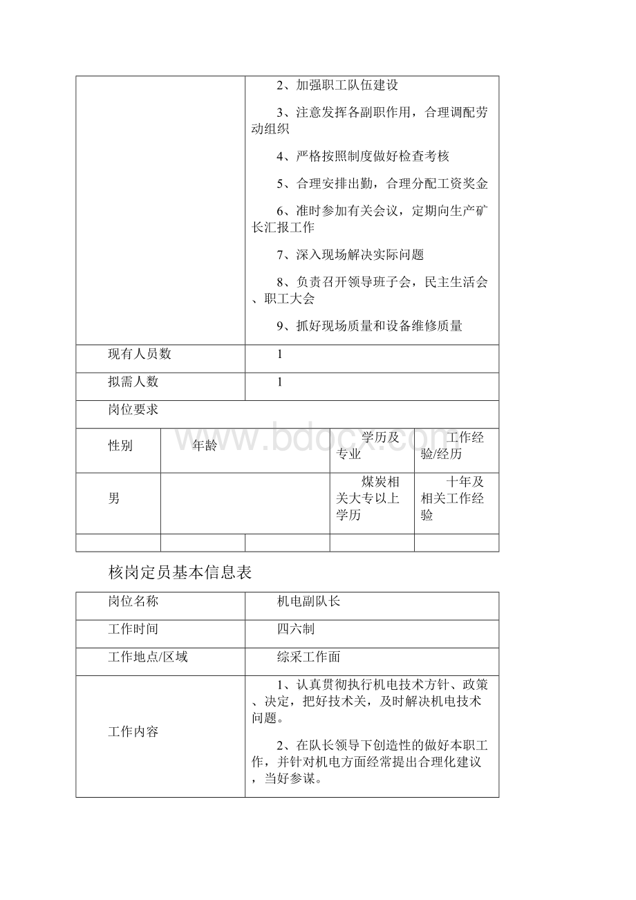 综采二队核岗定员基本信息表核定版.docx_第3页