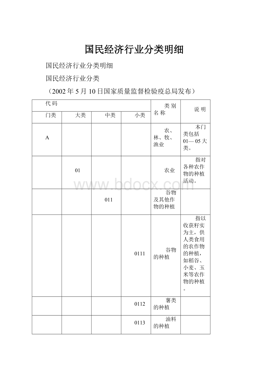 国民经济行业分类明细.docx_第1页