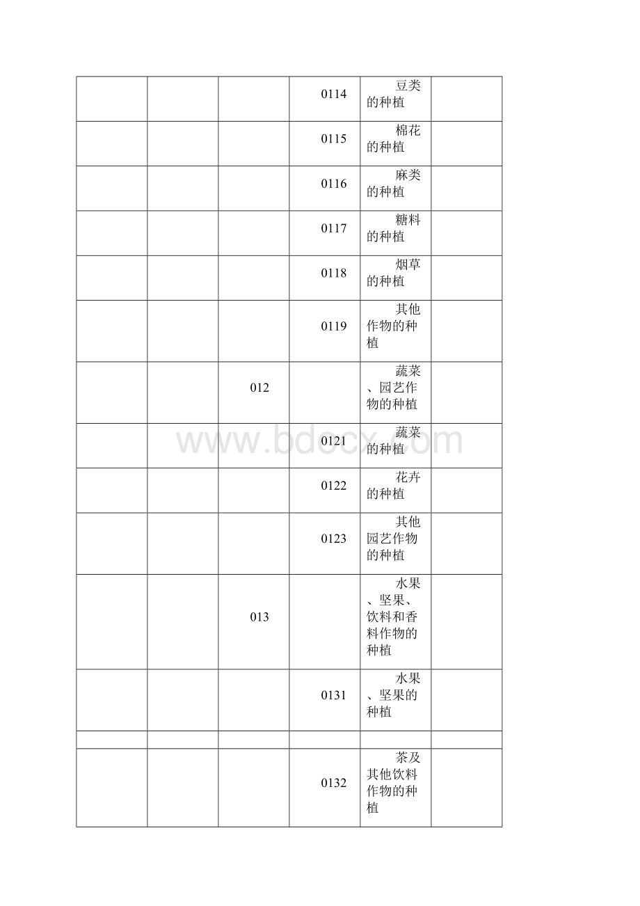 国民经济行业分类明细.docx_第2页