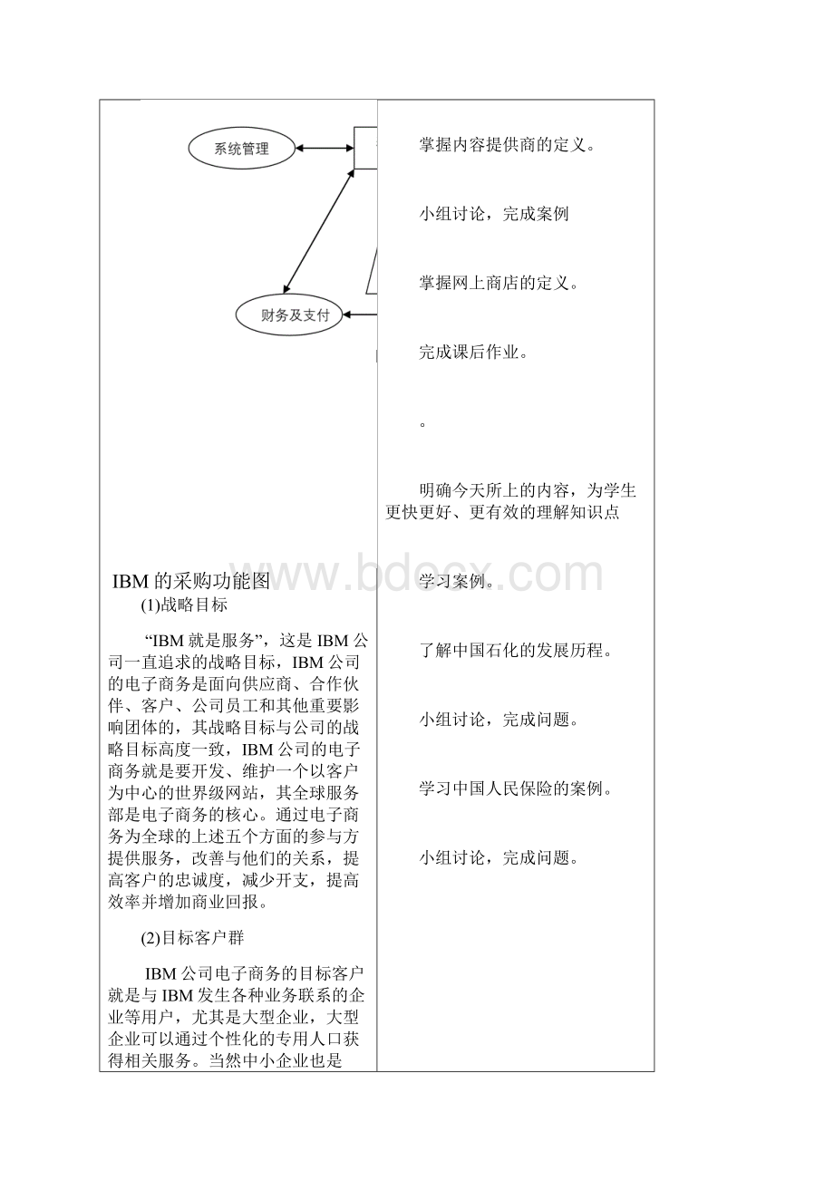 企业整体电子商务模式案例分析一.docx_第2页