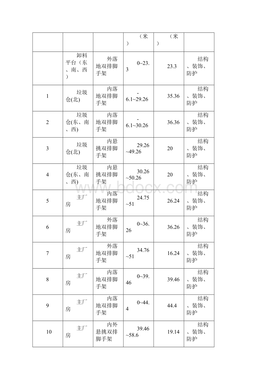 脚手架施工方案Word文档下载推荐.docx_第3页