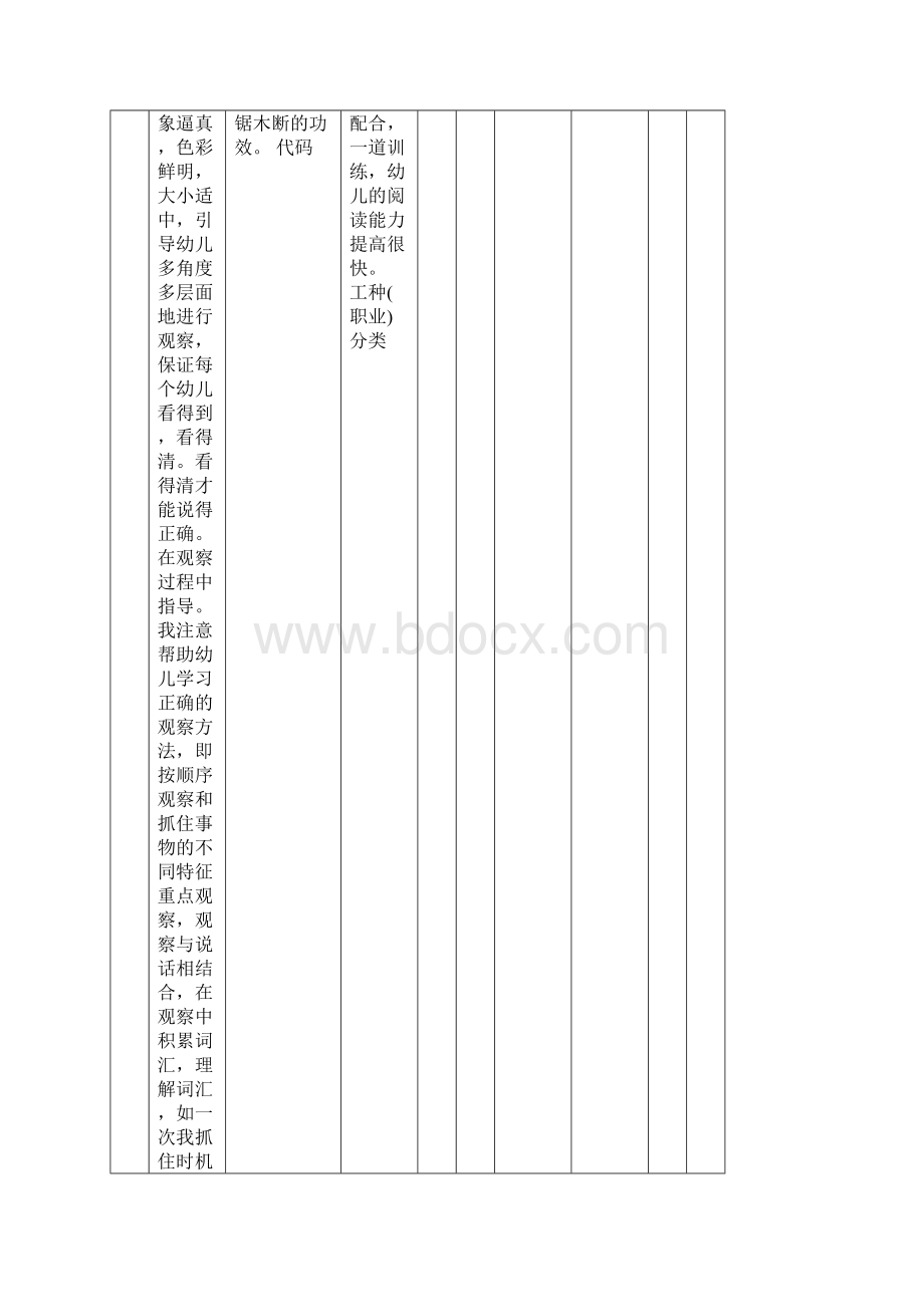 工种或职业分类代码word精品文档10页文档格式.docx_第2页