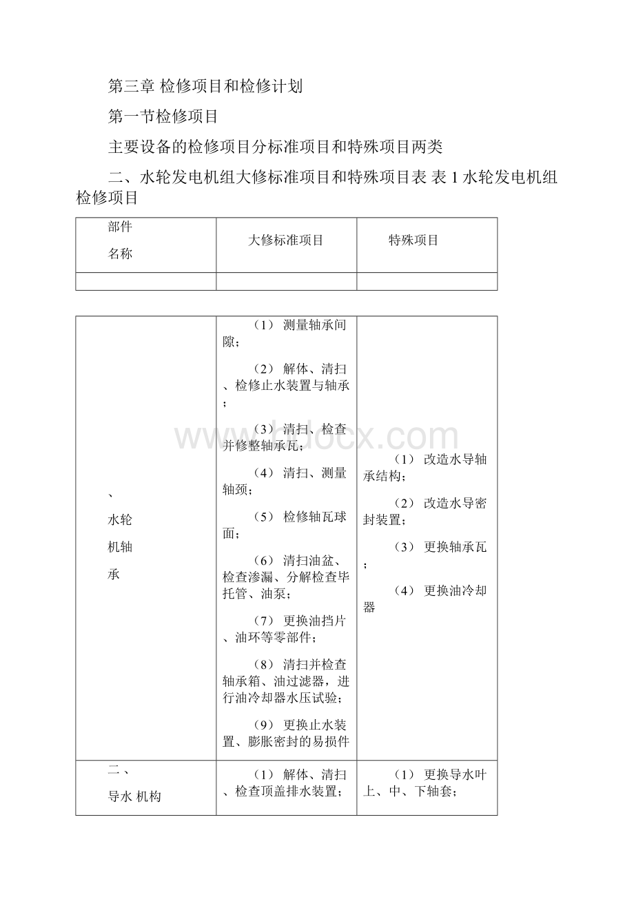 水电站检修规程标准.docx_第3页