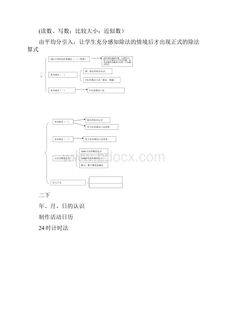 中心小学数学知识框架图.docx_第3页