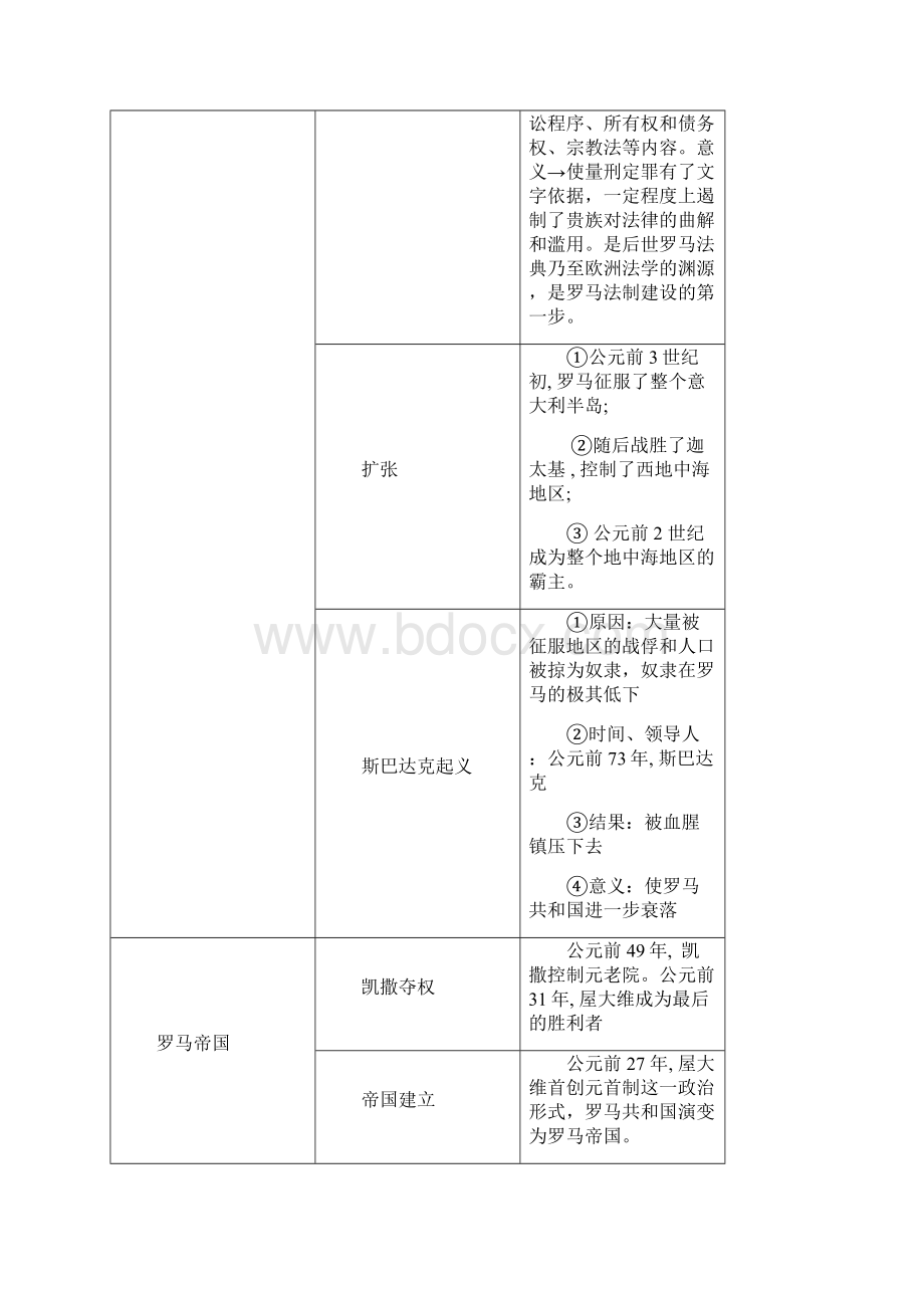 人教部编版九年级上册历史表格大纲.docx_第3页