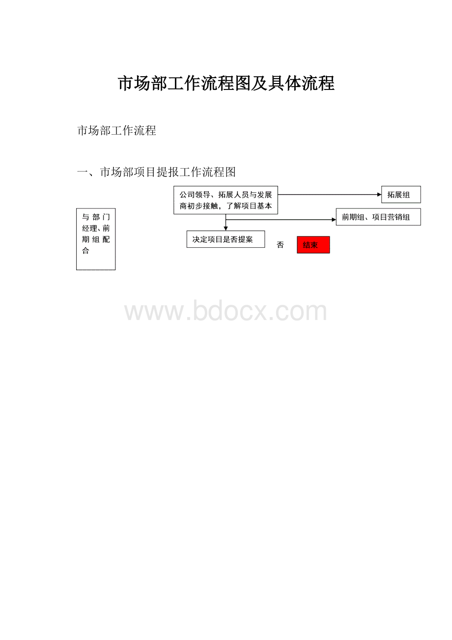 市场部工作流程图及具体流程.docx_第1页