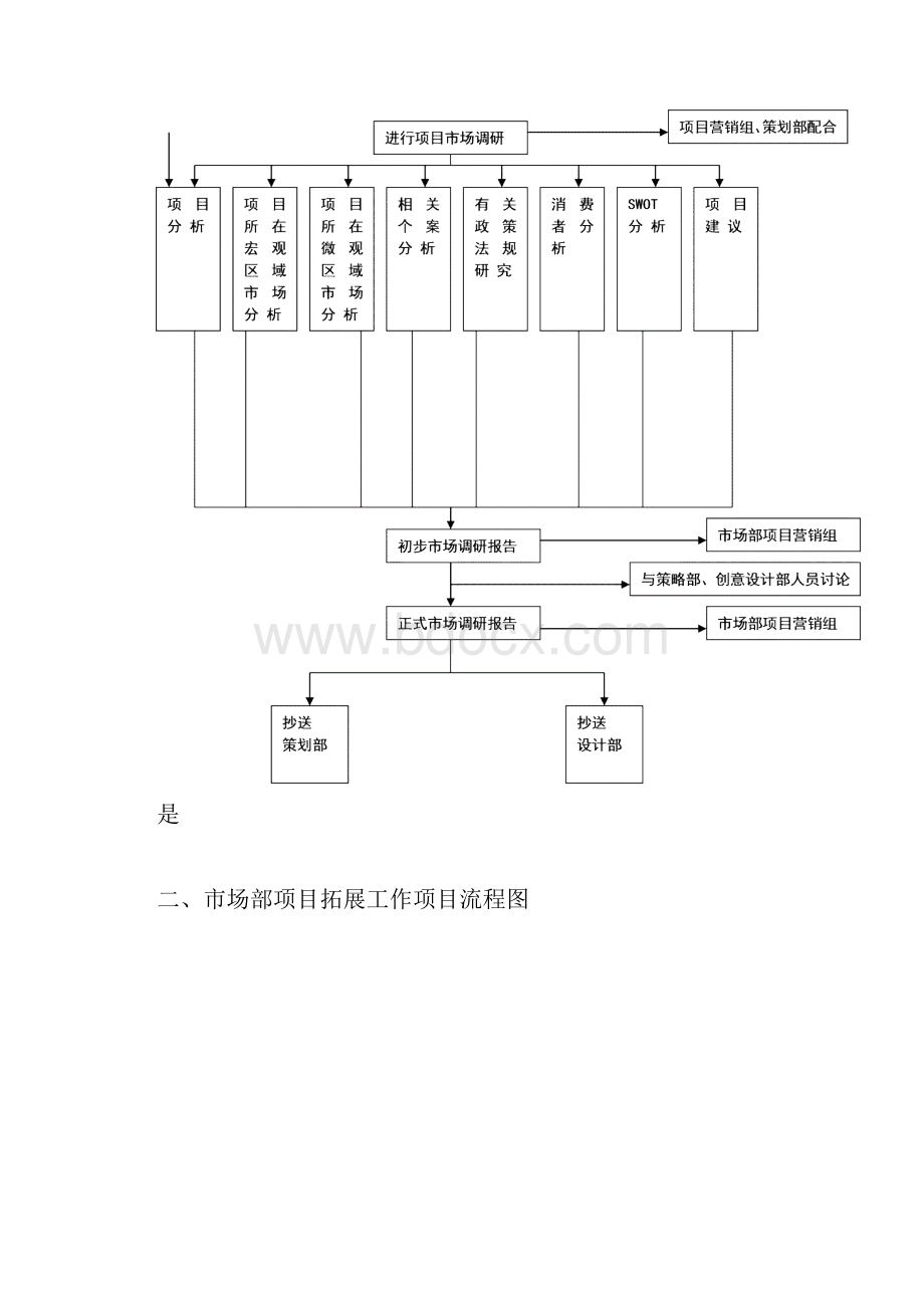 市场部工作流程图及具体流程.docx_第2页