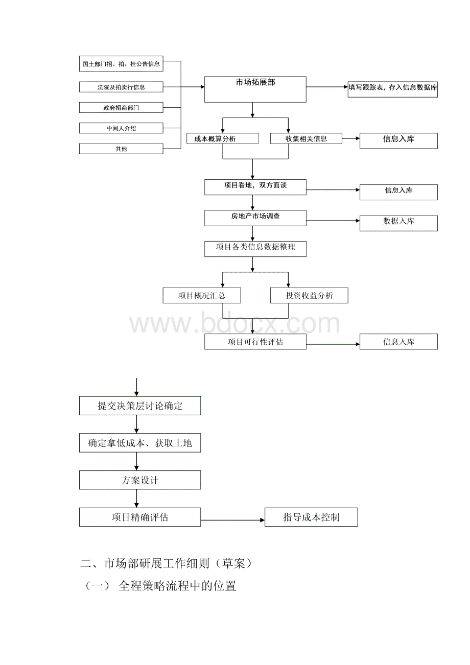 市场部工作流程图及具体流程.docx_第3页