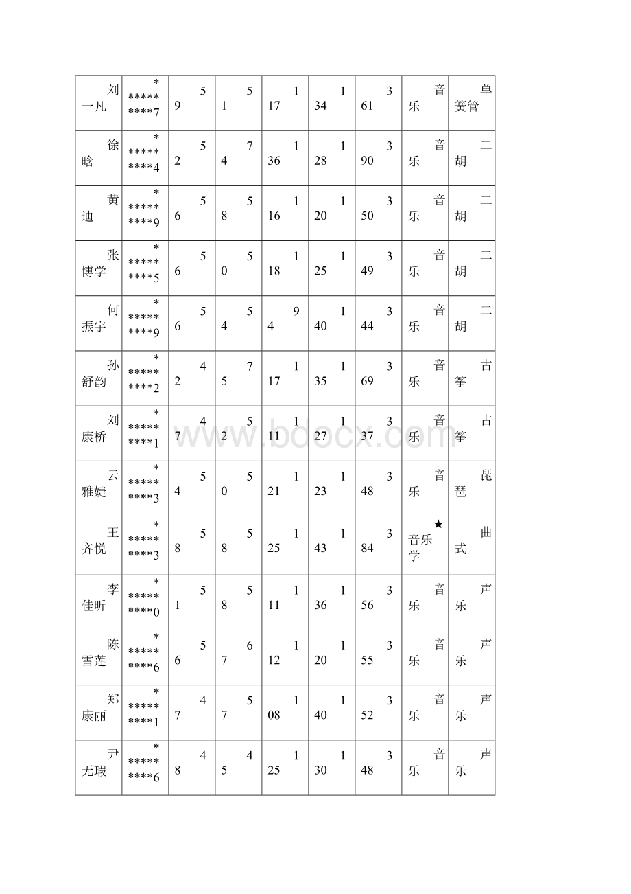 音乐学院硕士研究生招生复试工作方案模板.docx_第2页