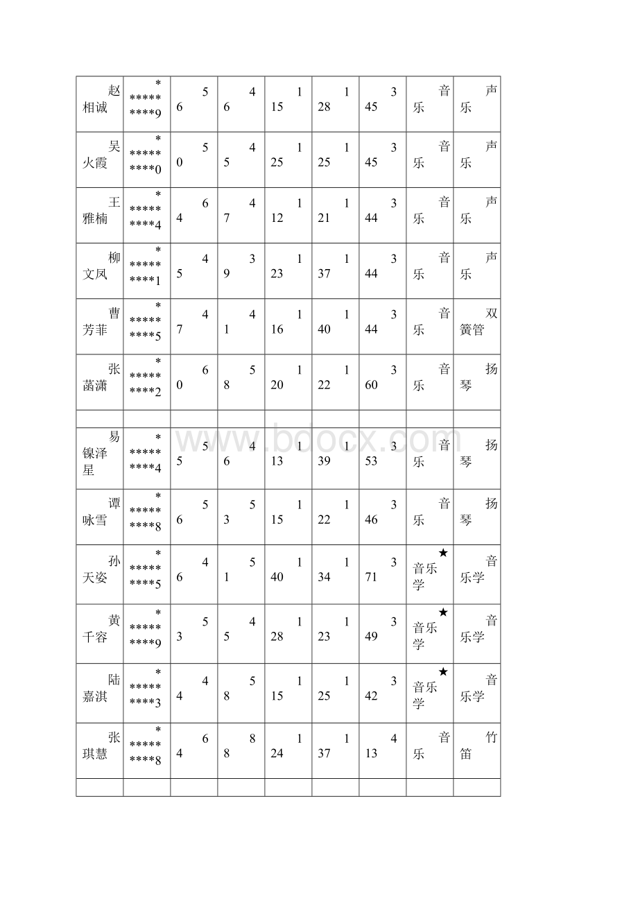 音乐学院硕士研究生招生复试工作方案模板.docx_第3页