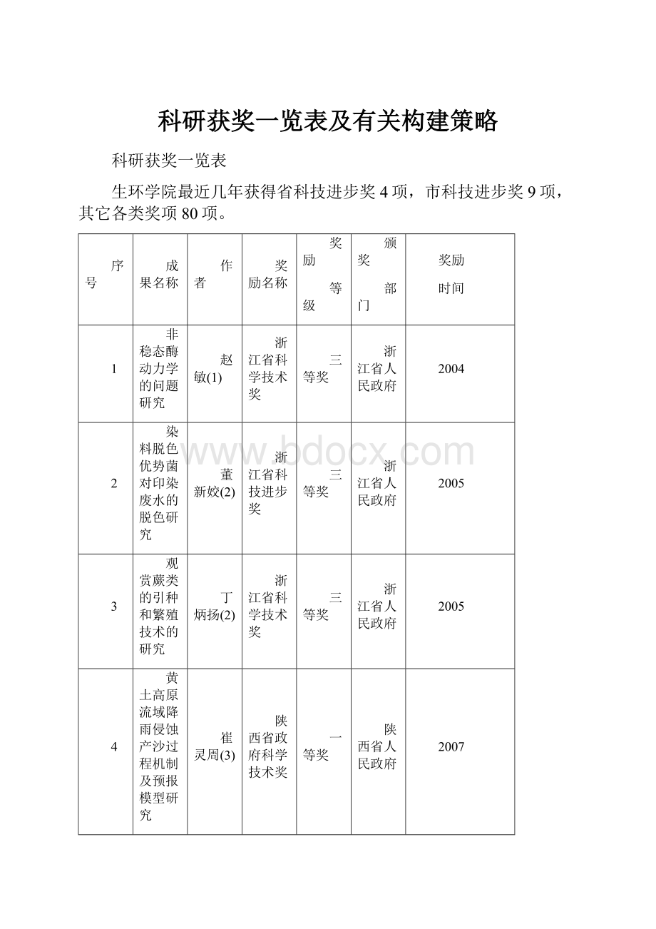 科研获奖一览表及有关构建策略Word文档下载推荐.docx