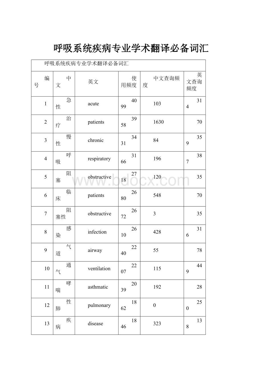 呼吸系统疾病专业学术翻译必备词汇.docx_第1页