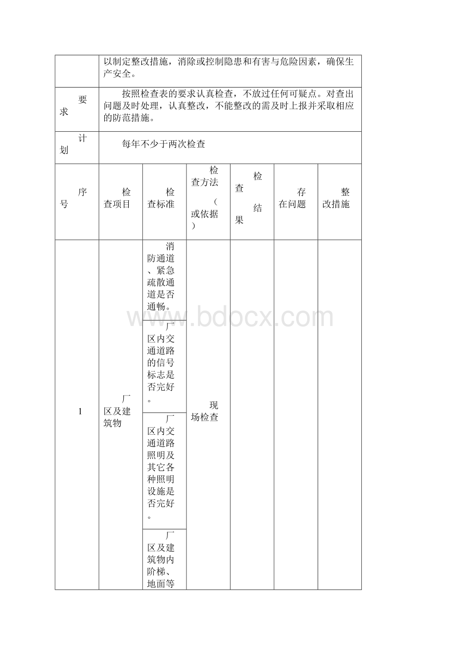 专项安全检查表最终版.docx_第2页