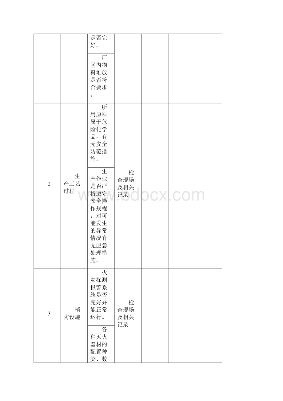 专项安全检查表最终版.docx_第3页