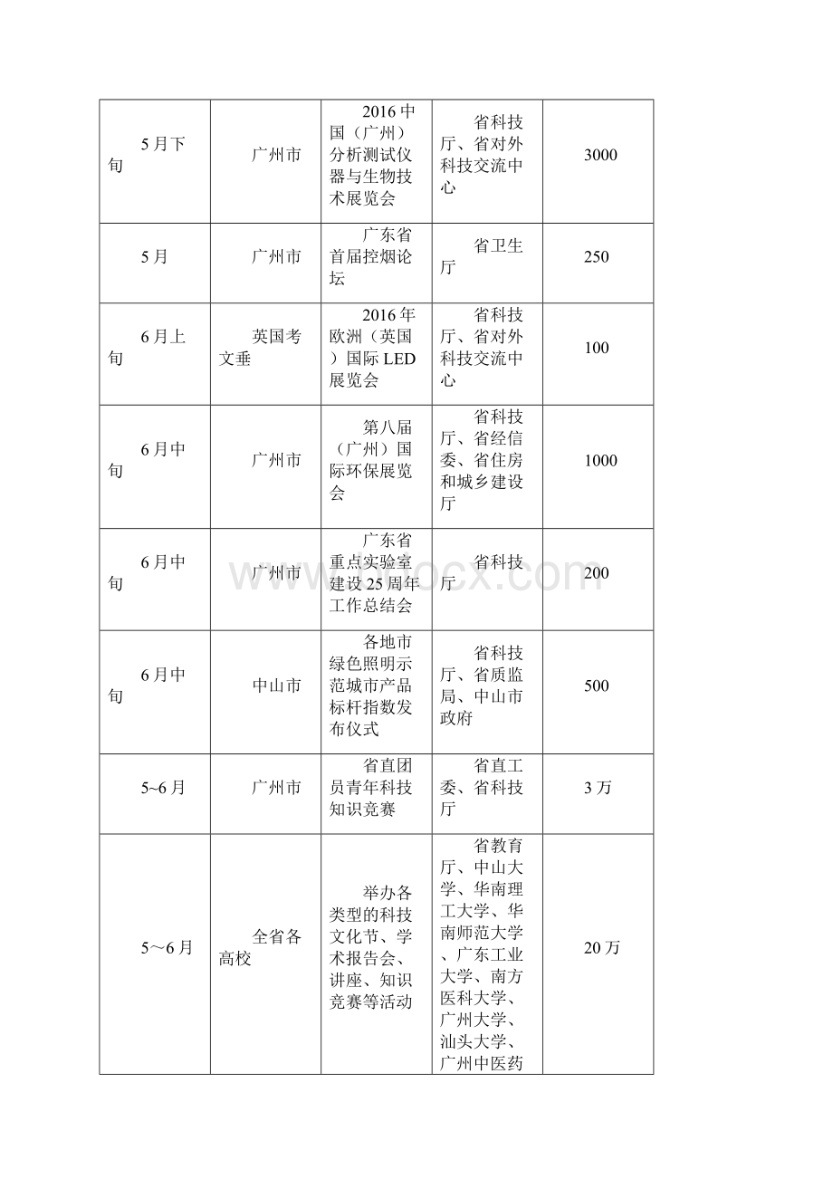 广东省科技活动月活动实施意见.docx_第3页