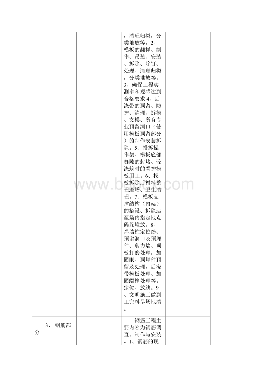 建筑工程劳务大包报价单docWord文档下载推荐.docx_第2页