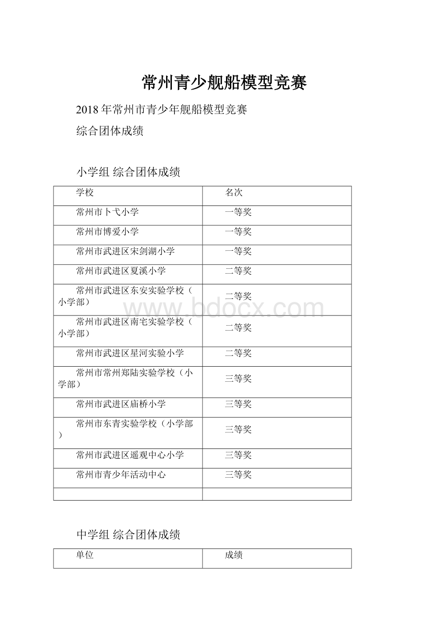 常州青少舰船模型竞赛Word格式文档下载.docx