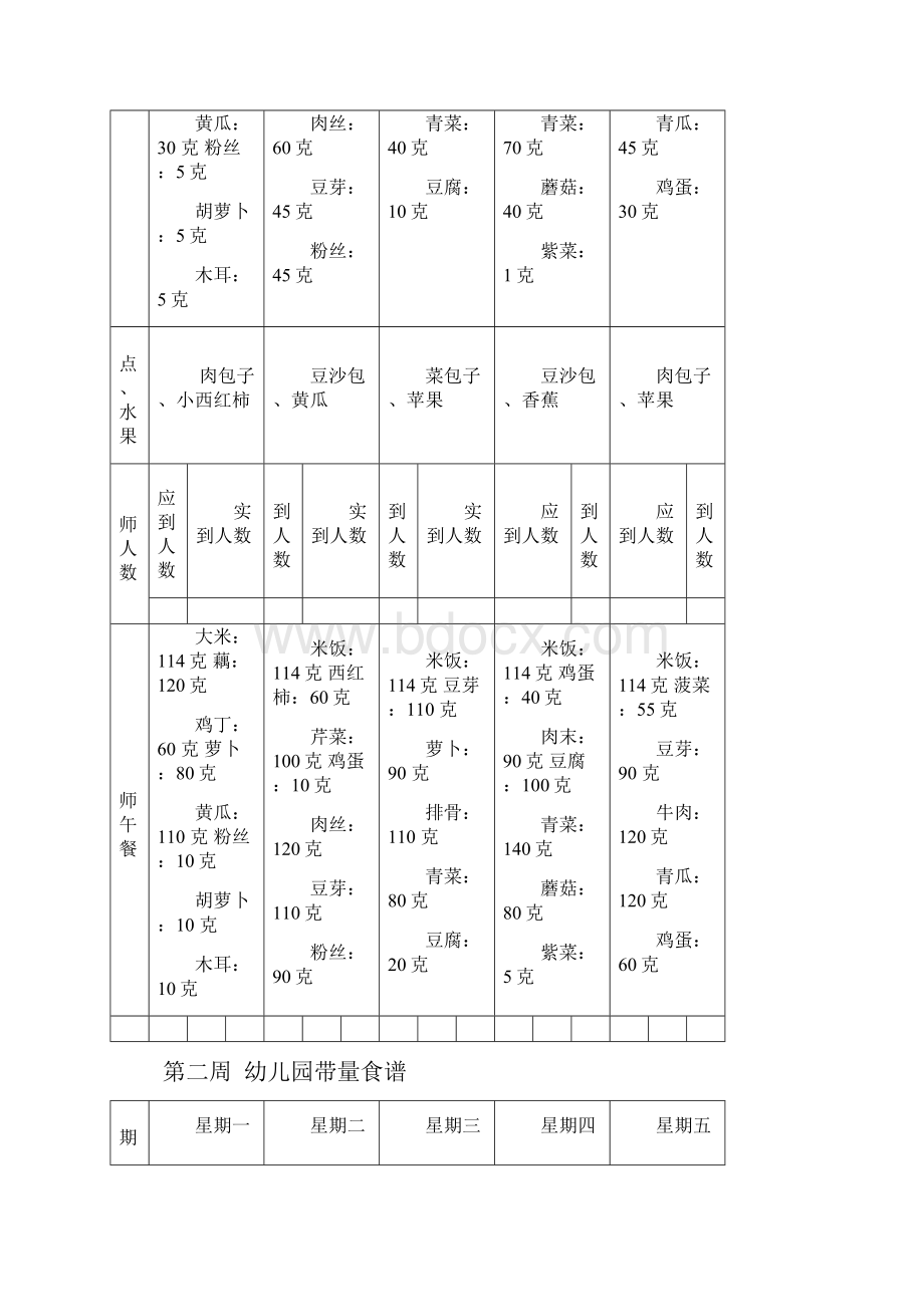 幼儿园带量食谱 2.docx_第2页