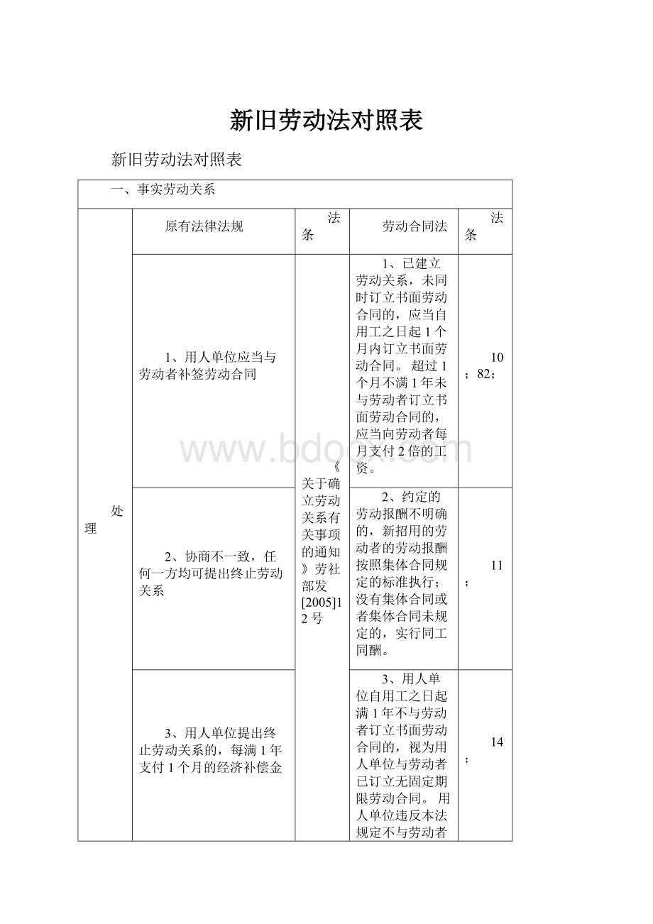 新旧劳动法对照表Word下载.docx