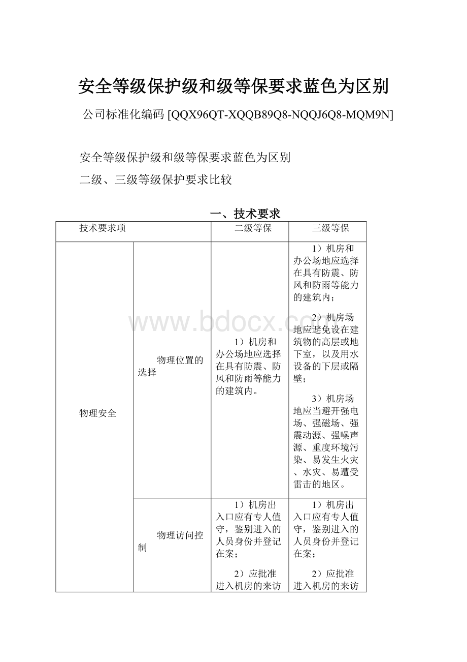 安全等级保护级和级等保要求蓝色为区别文档格式.docx_第1页