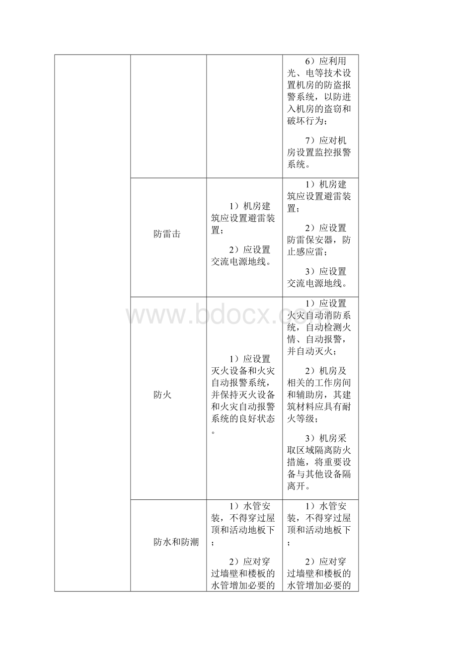 安全等级保护级和级等保要求蓝色为区别文档格式.docx_第3页