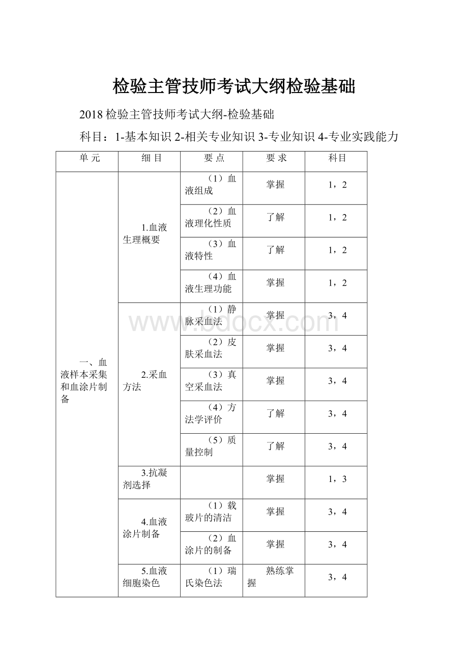 检验主管技师考试大纲检验基础Word文档格式.docx_第1页