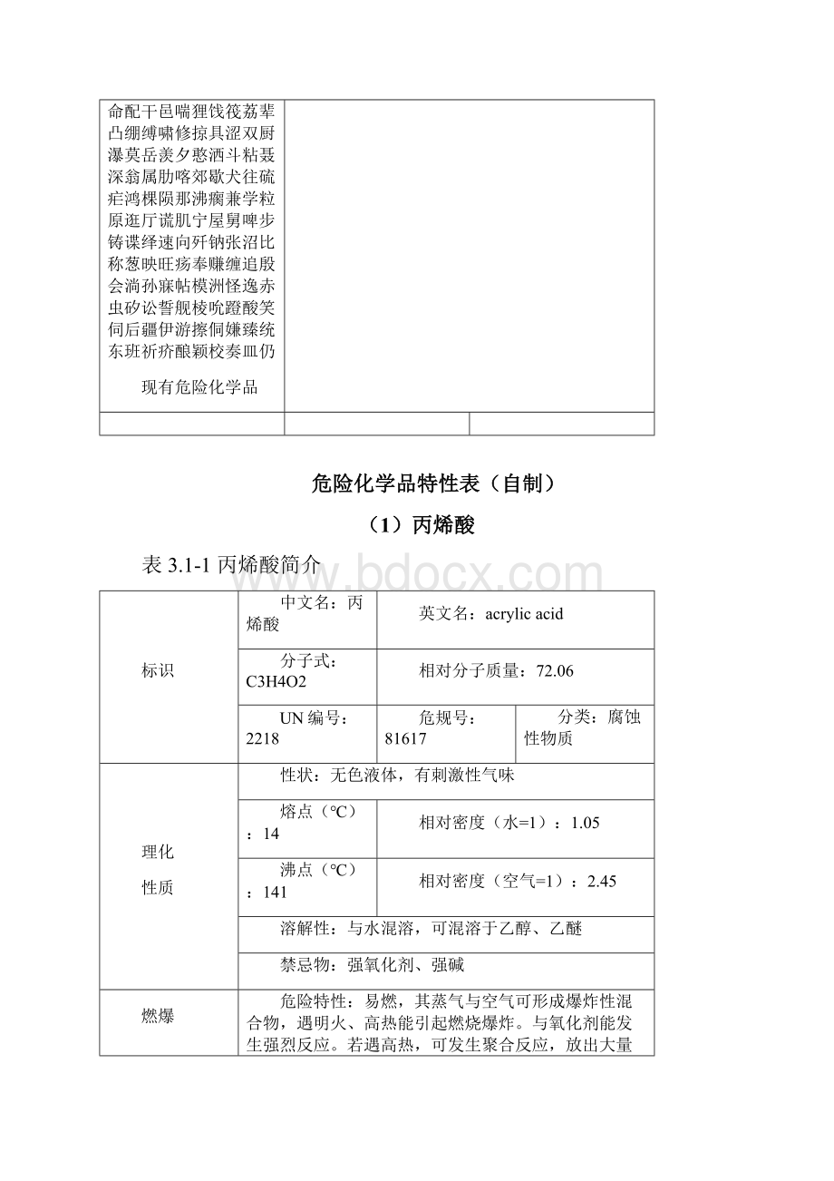 危险化学品特性表.docx_第3页