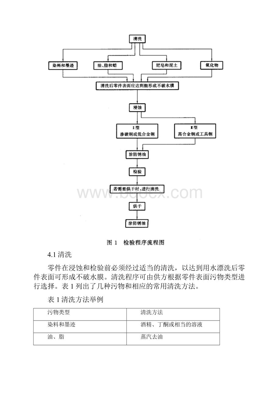 表面回火浸蚀检验.docx_第3页