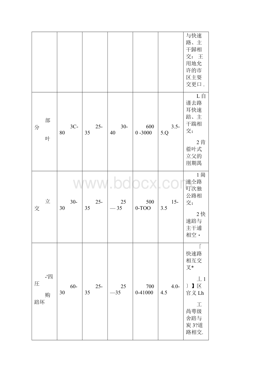 互通立交的安全性评价.docx_第3页