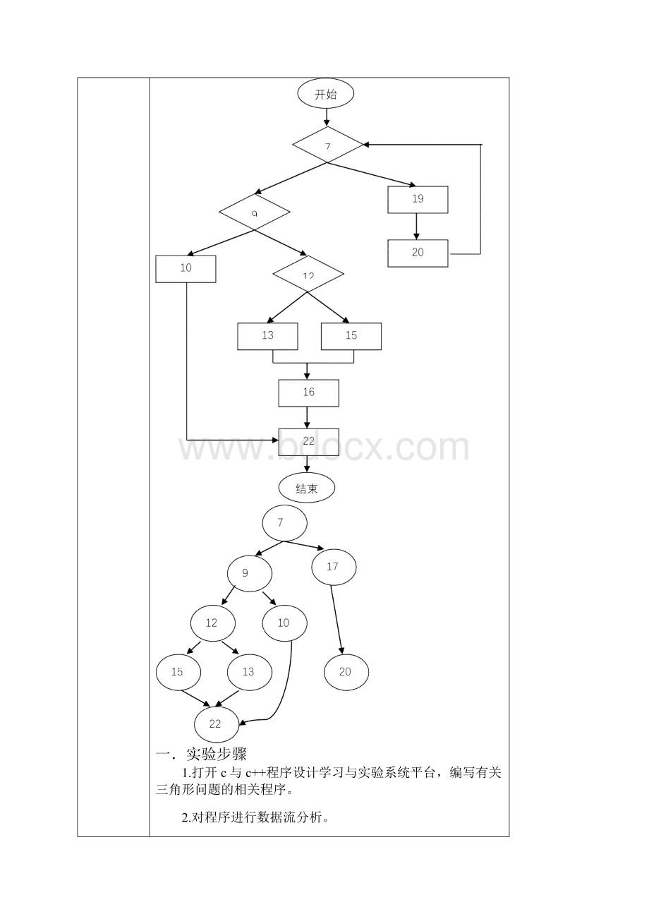 基于代码的测试软件静态测试.docx_第3页