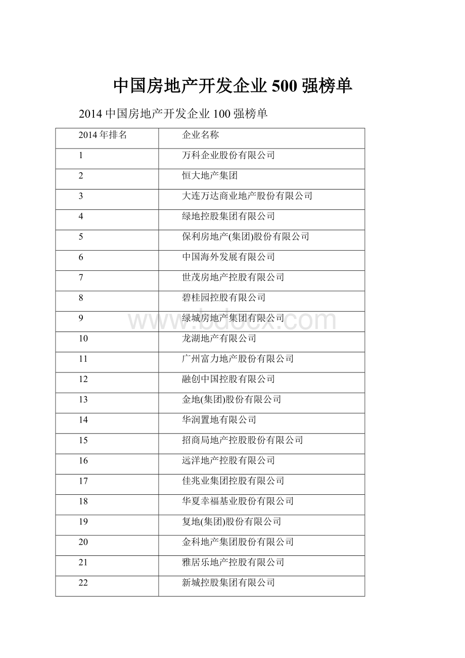 中国房地产开发企业500强榜单Word格式.docx