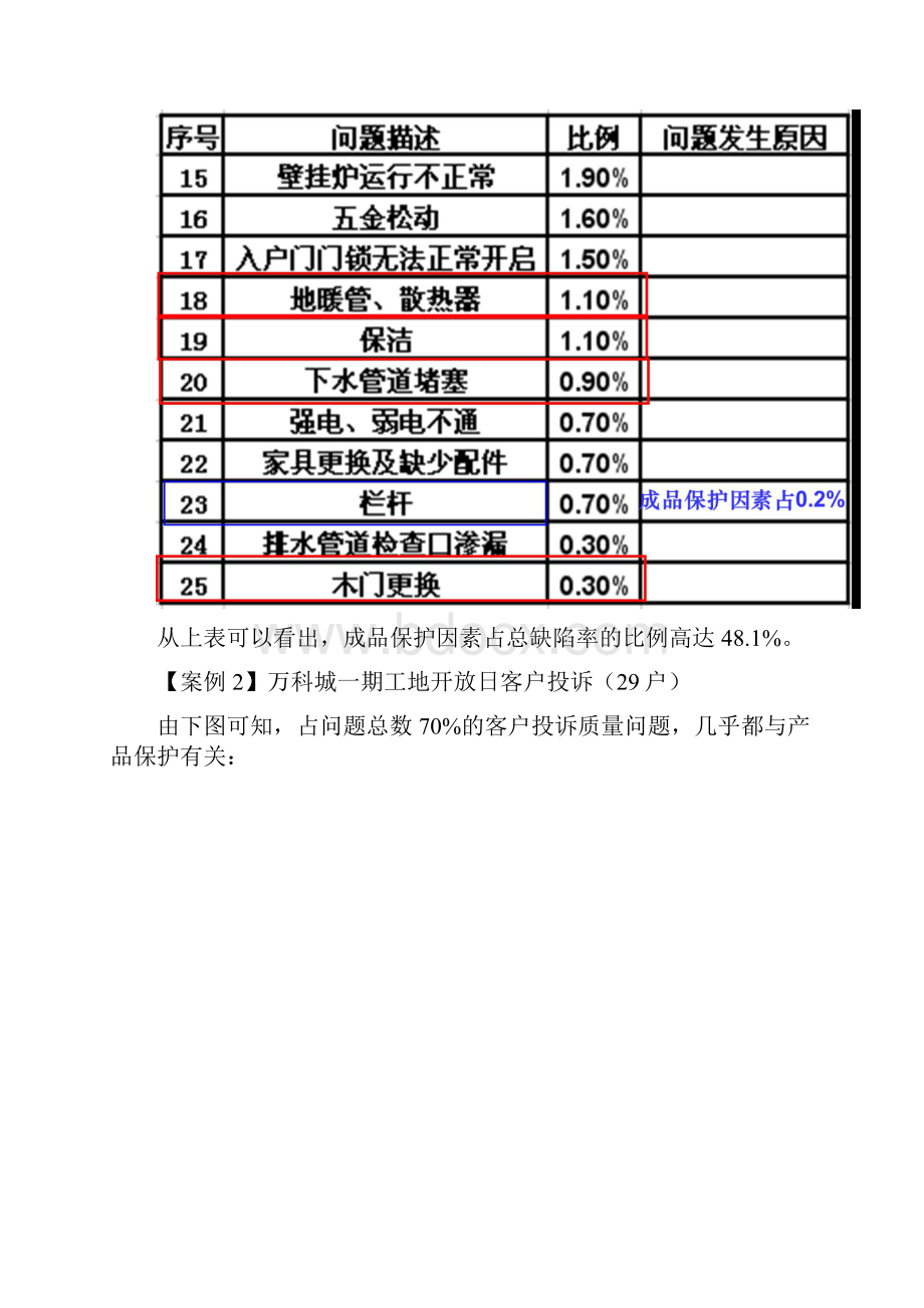 成品保护的29个重点部位万科Word格式.docx_第2页