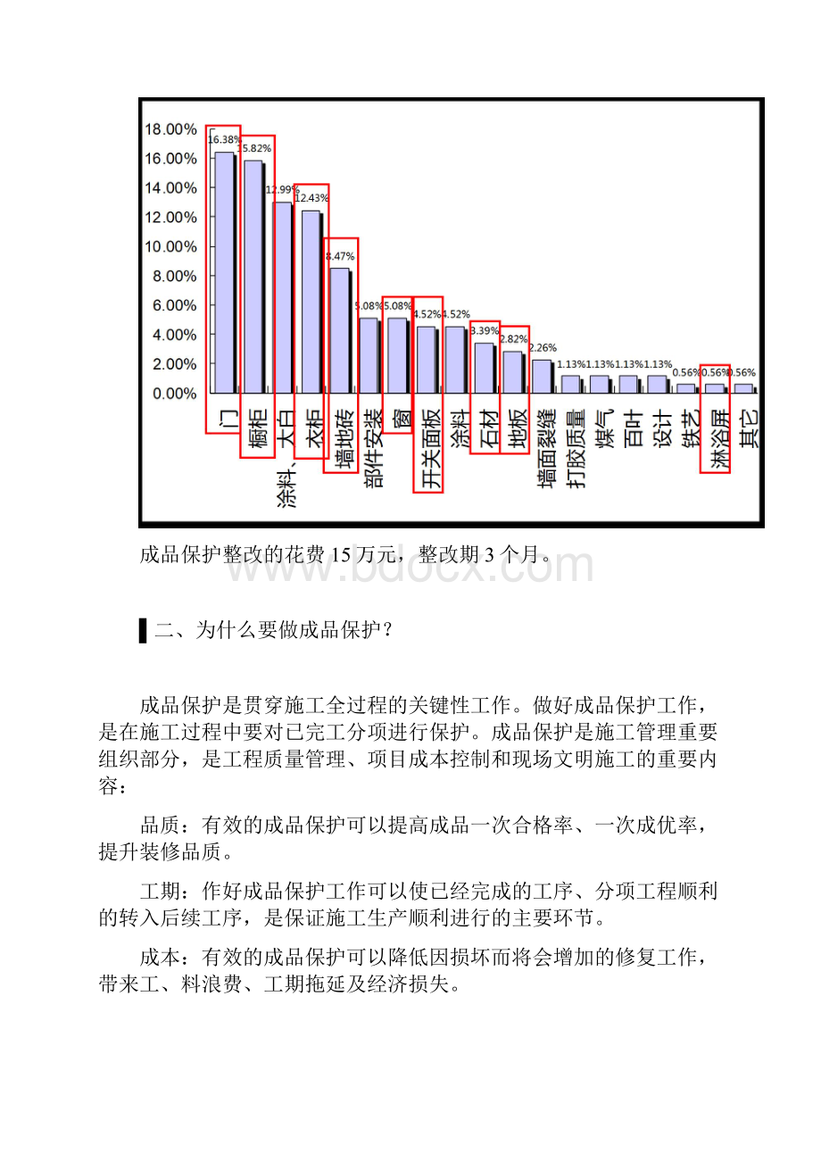 成品保护的29个重点部位万科Word格式.docx_第3页