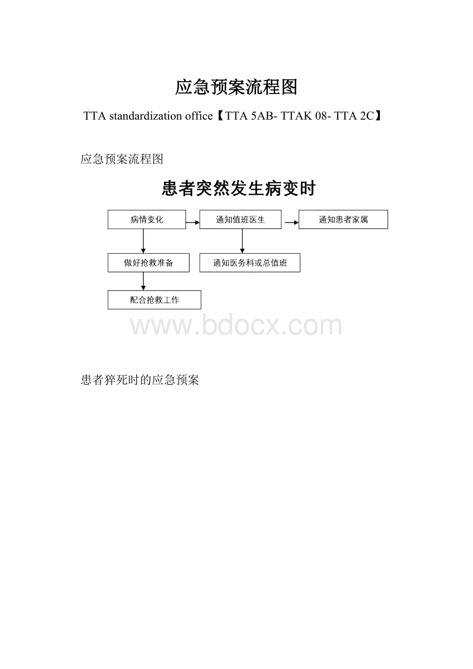 应急预案流程图文档格式.docx