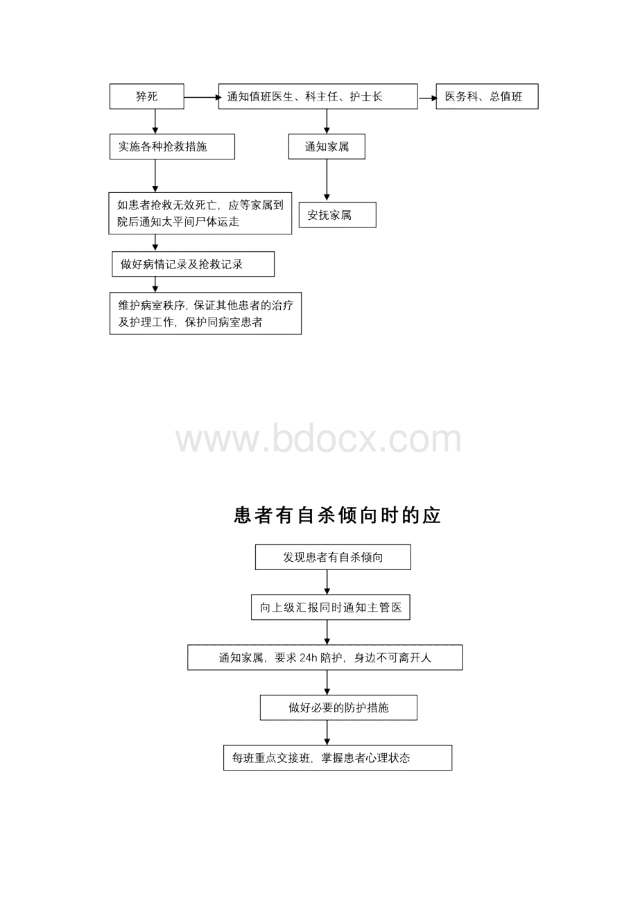 应急预案流程图文档格式.docx_第2页