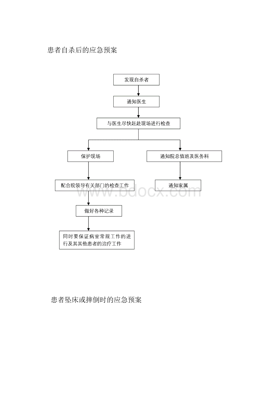 应急预案流程图文档格式.docx_第3页