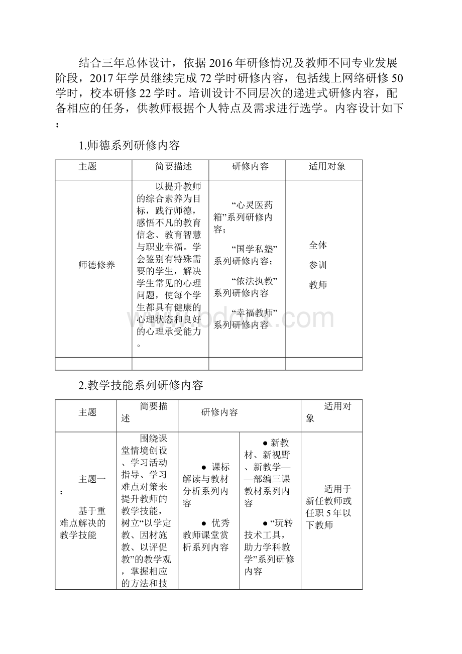 度中小学教师全员培训项目实施方案doc.docx_第3页